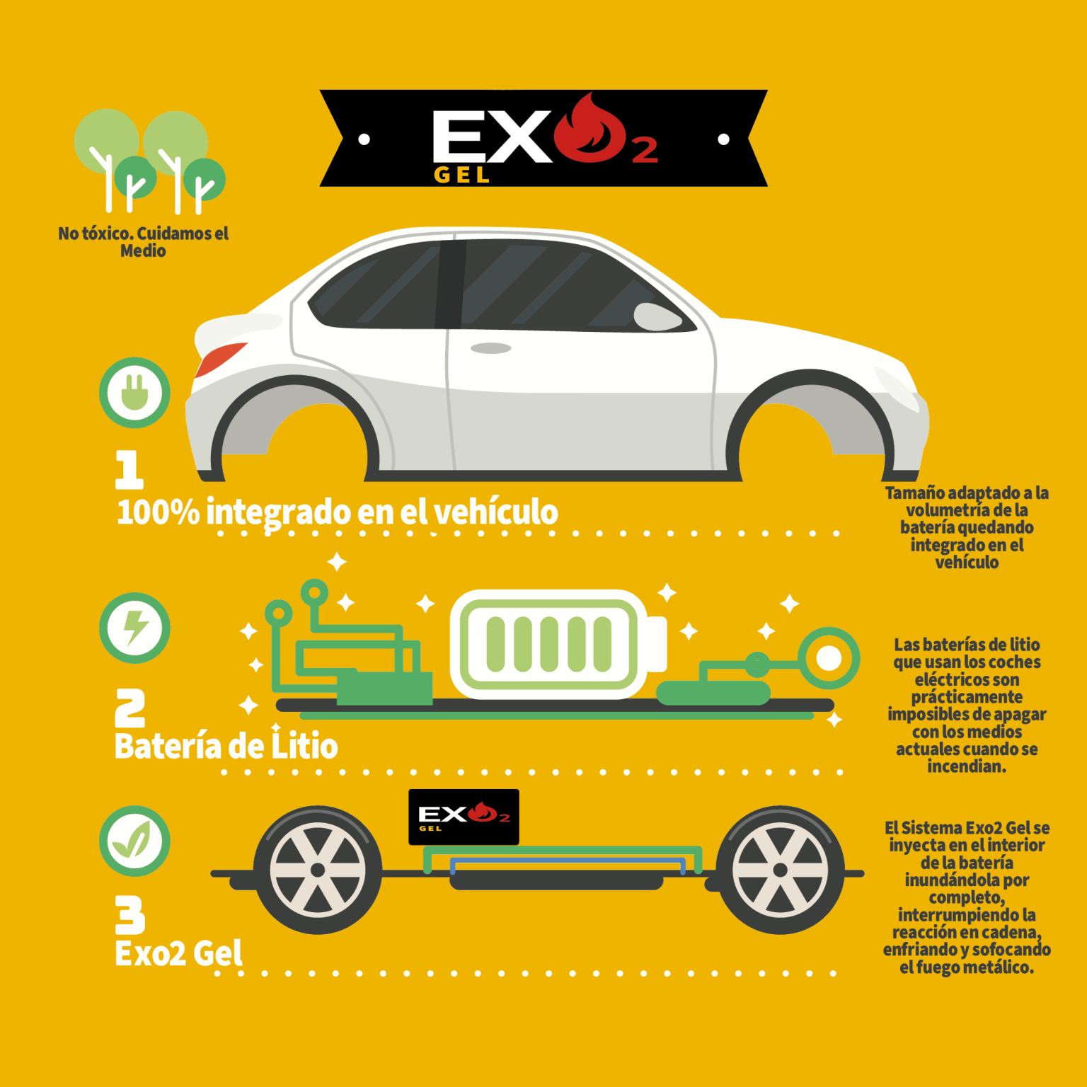 Exo2 Installations EXO2 GEL – Exo2 System